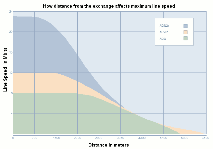 Adsl Exchange