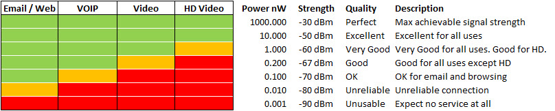 check wifi signal strength